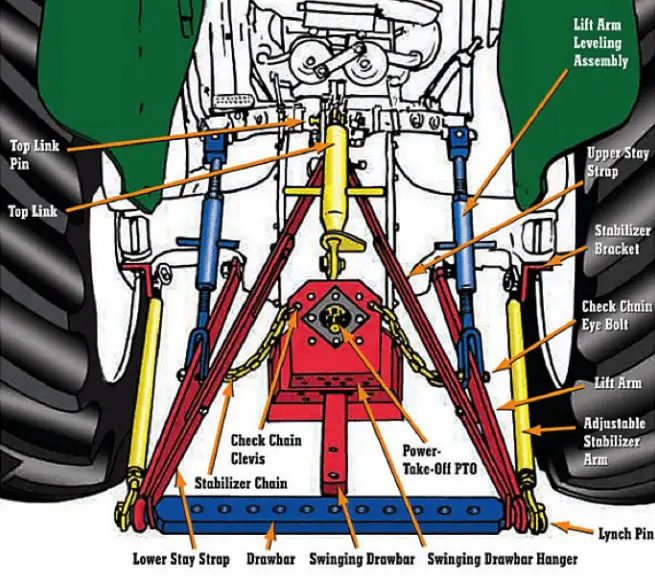 Tractor Three Point Hitch Dimensions at Rachel Paxson blog