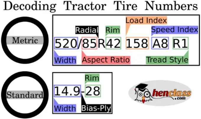 tractor tire numbers